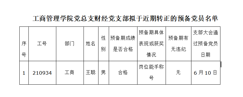 公司党总支财经党支部 拟于近期转正的党员名单公示